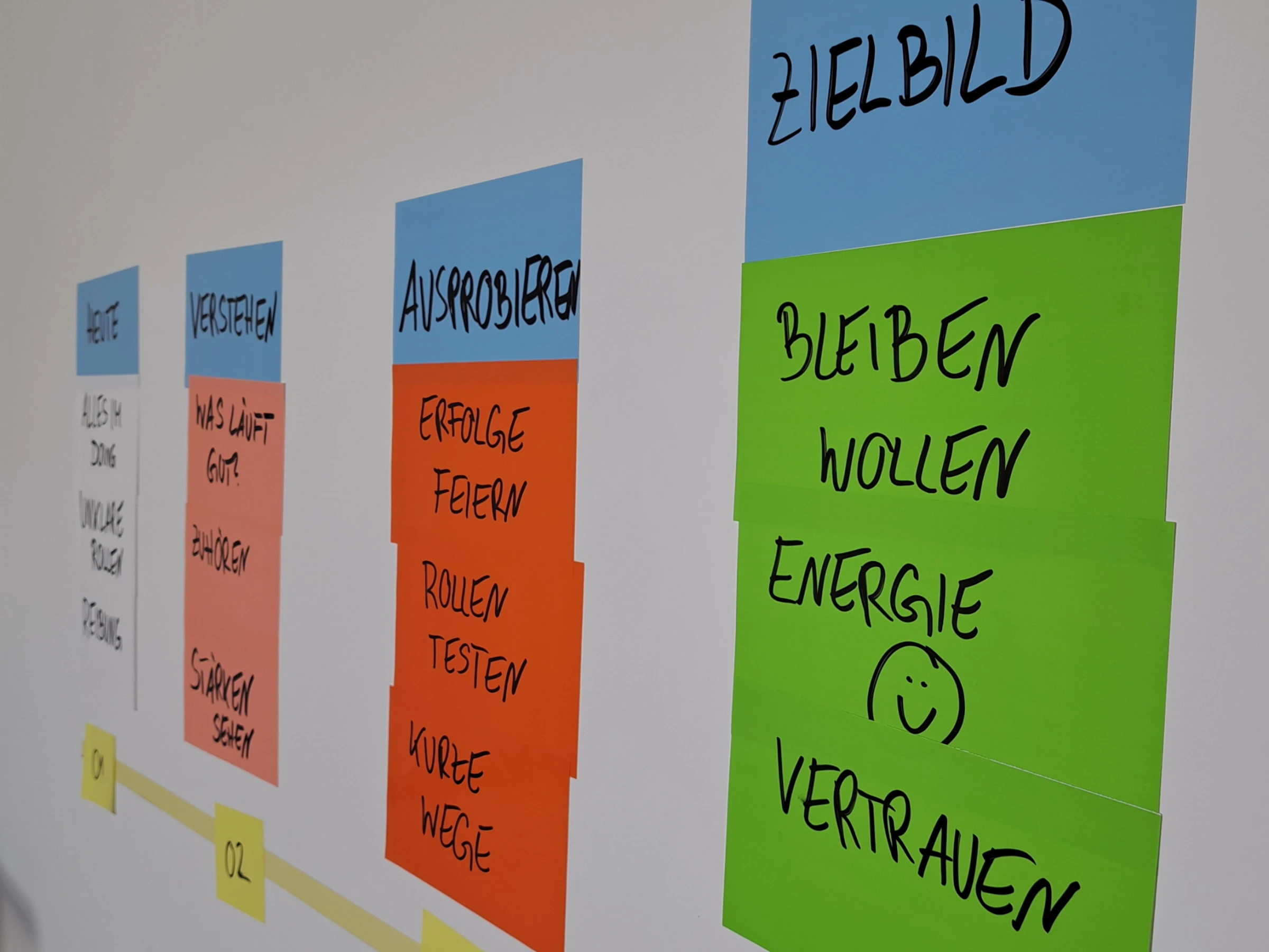change management